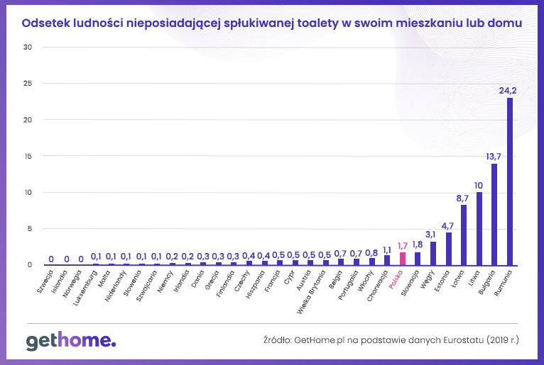 Łazienka w mieszkaniu