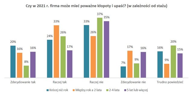 Lęk przed upadłością
