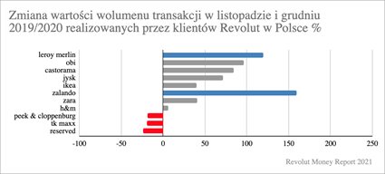 Marynarka i szorty