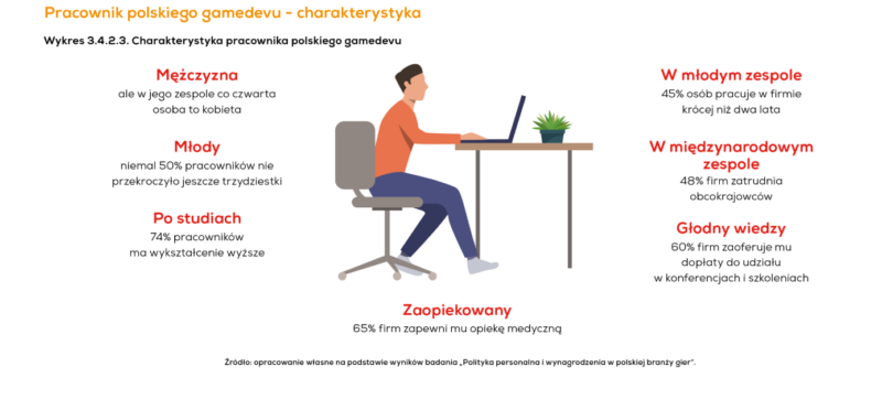 Polish Gamedev 2019