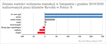 Prezentowe hity