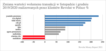 Trwa streaming kultury i rozrywki