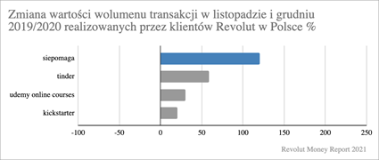 Więzi społeczne