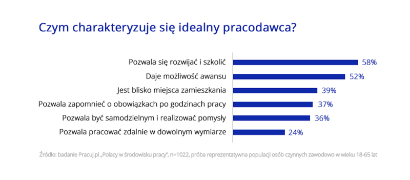 idealny pracodawca