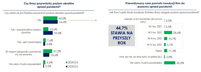 kolejne lockdowny