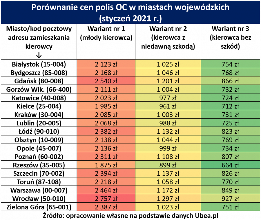 najtańsze OC – ranking styczeń 2021