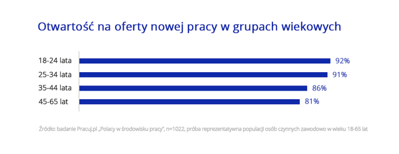 nowa praca 2021