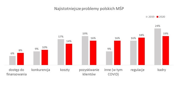 problemy MSP