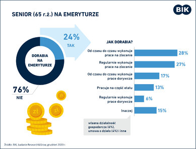 senior na emeryturze