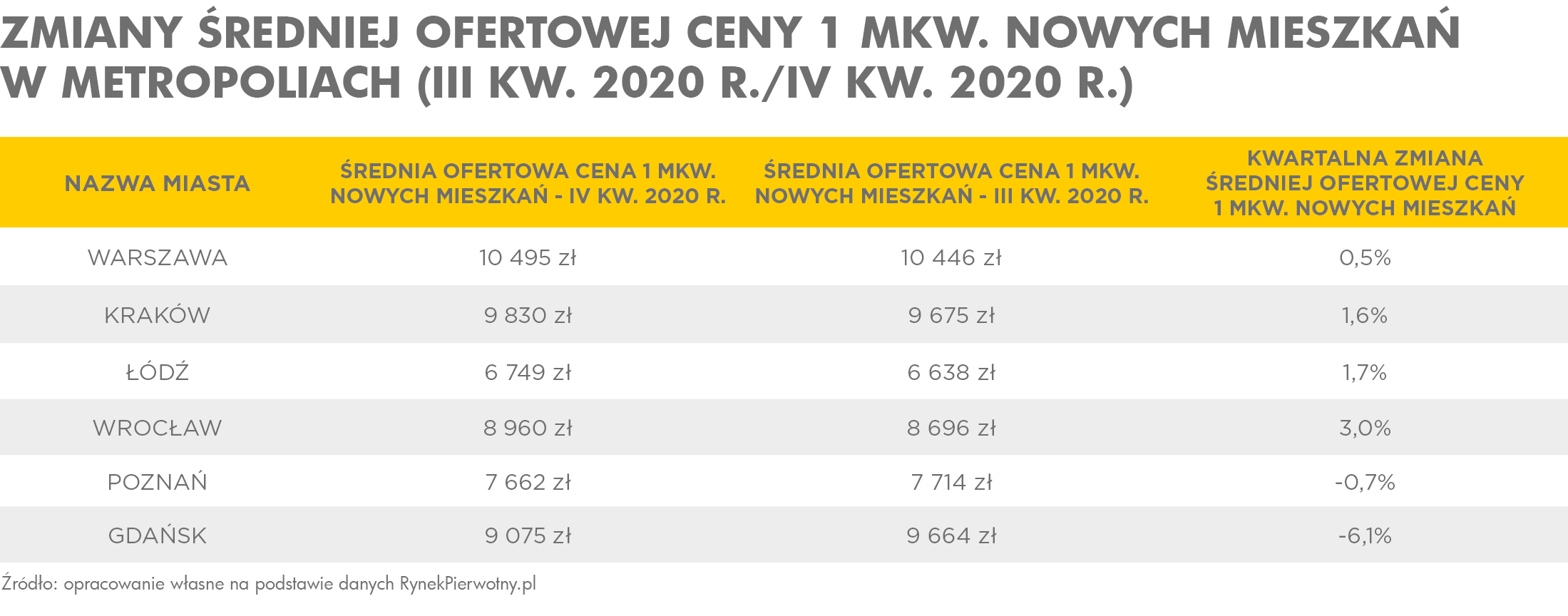 tabelka_ceny_pierwotny