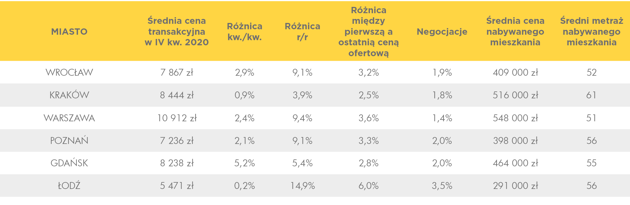 tabelka_średnie_ceny