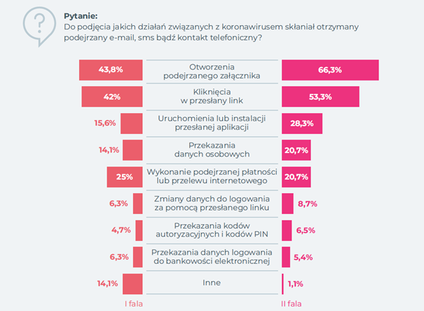 zagrożenie danych 2