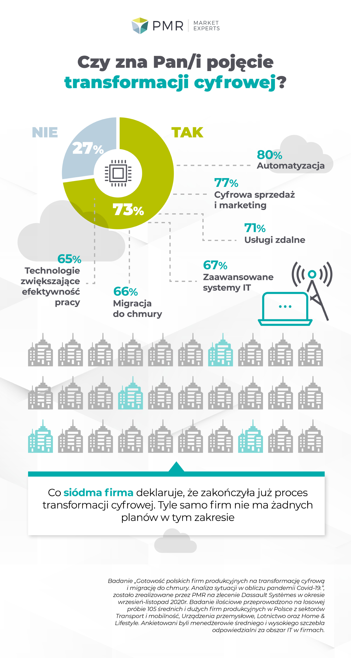 Badanie – Transformacja cyfrowa – infografika1