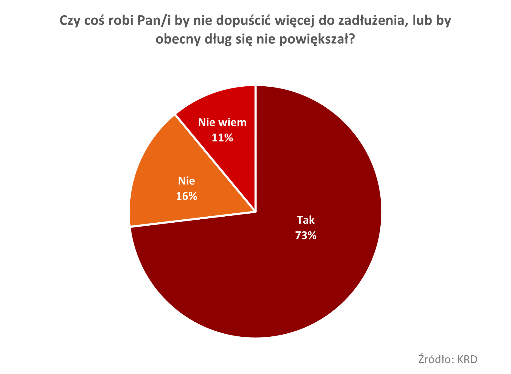 Finansowa lekcja