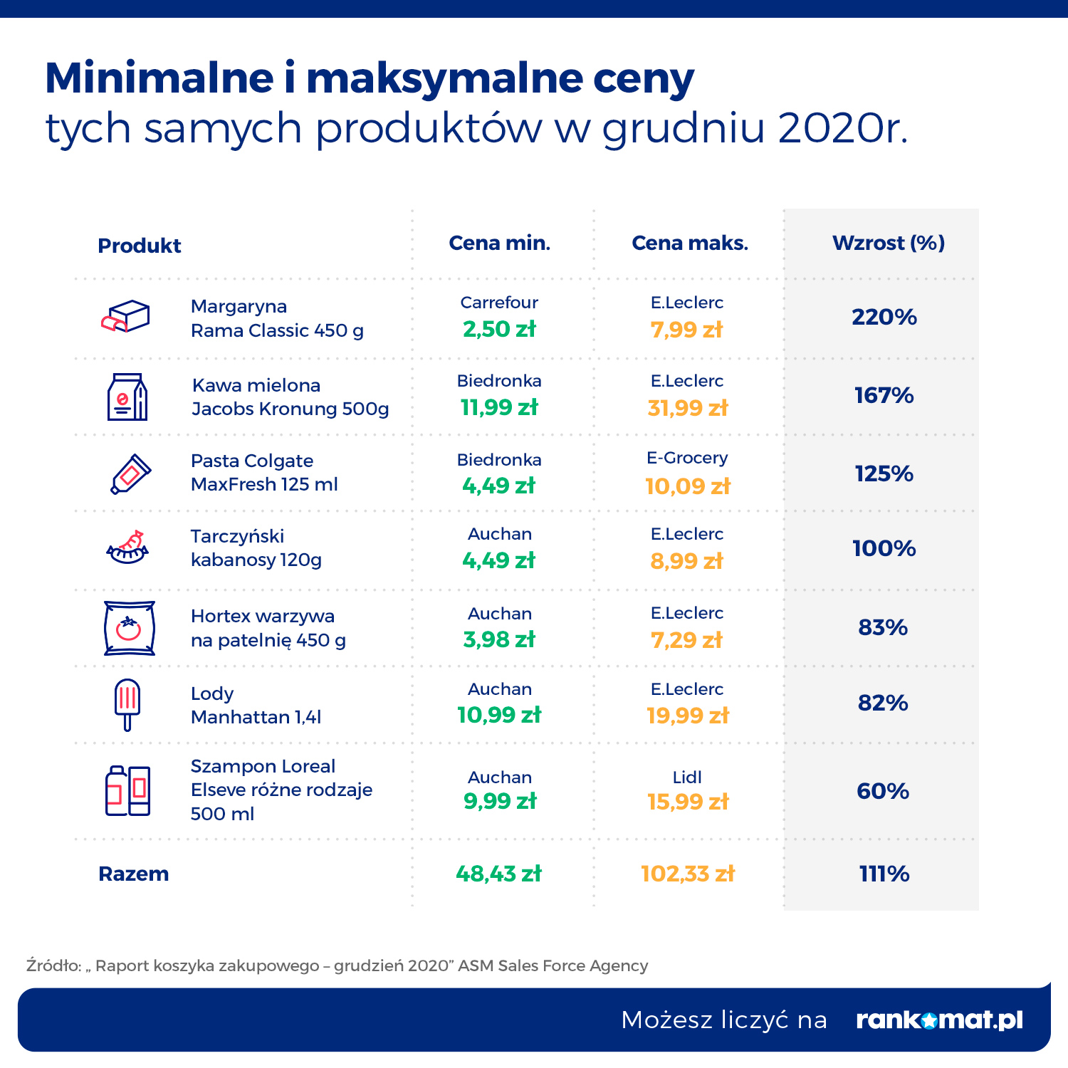 G2_RANK_KoszykZakupowy_ceny min max