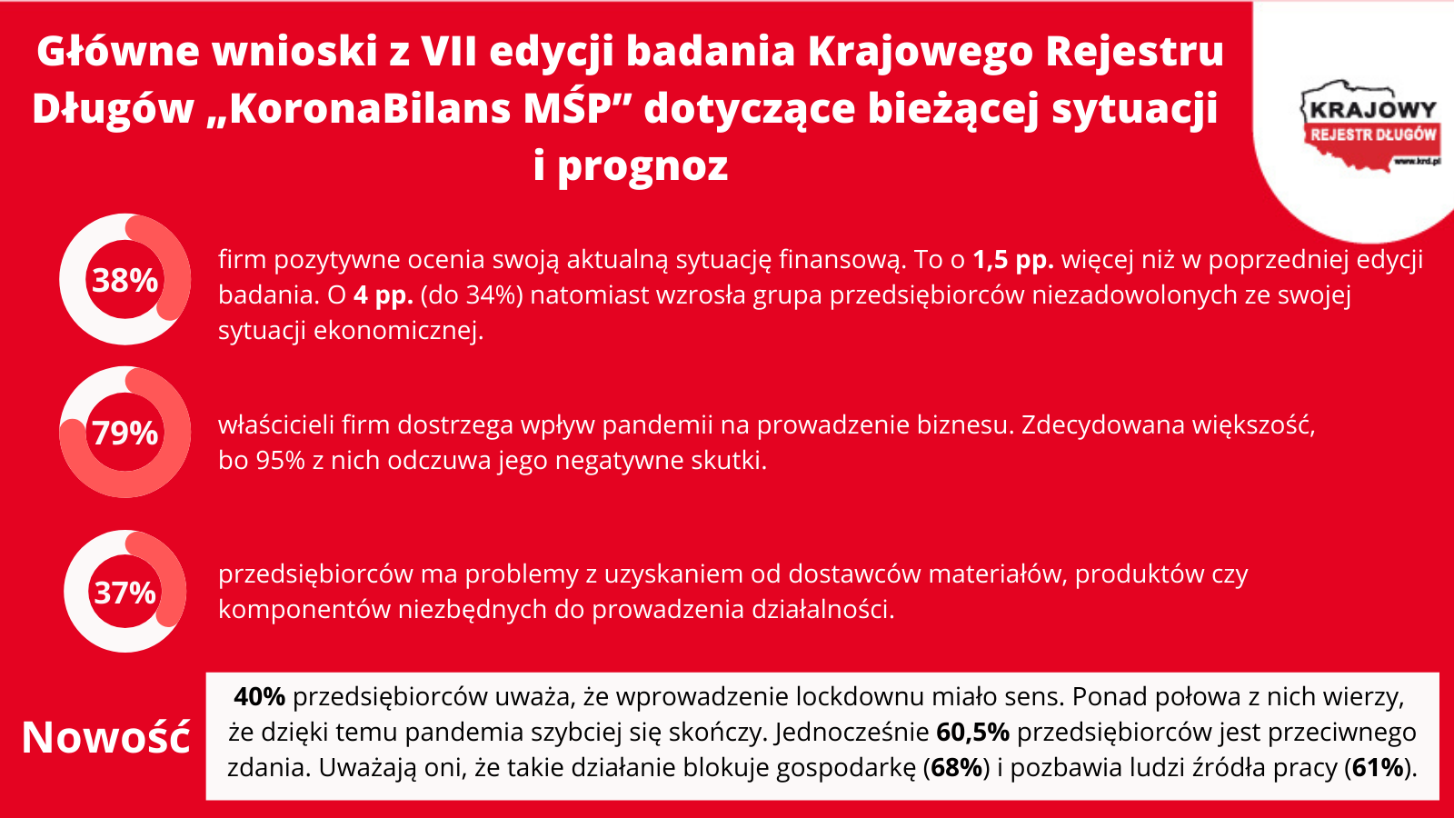 KoronaBilans MŚP – główne wnioski