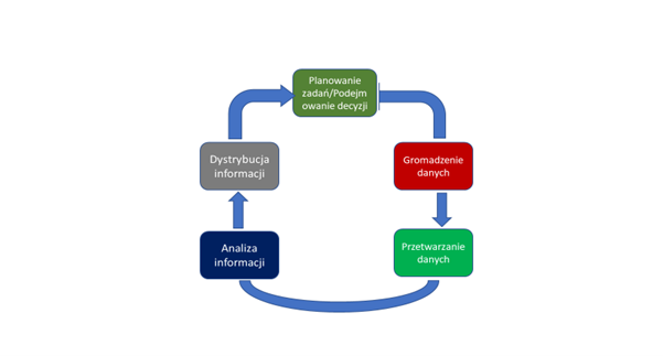 Open Source Intelligence – OSINT