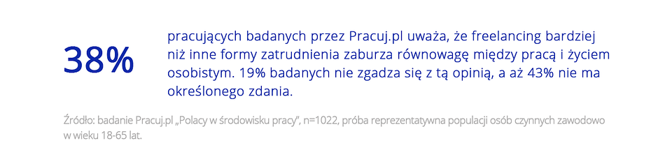 Polacy o różnych formach pracy 4