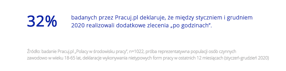 Polacy o różnych formach pracy
