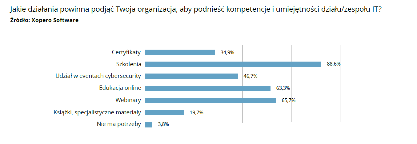 Raport Cyberbezpieczeństwo Trendy 2021 2