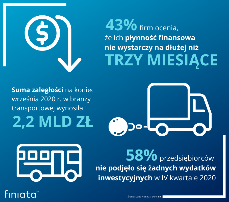 Transport w kryzysie Finiata