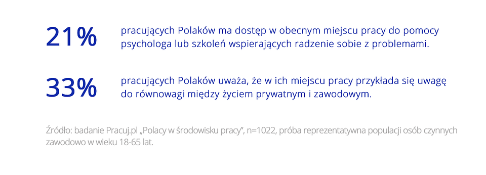 Wsparcie to nie standard