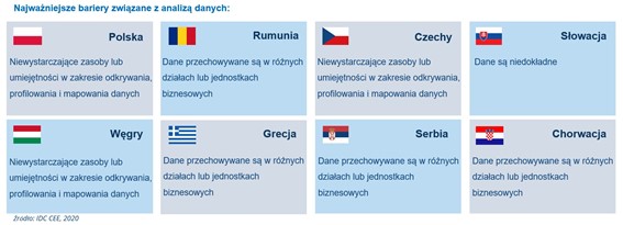 Wszechobecne dane i ich analiza