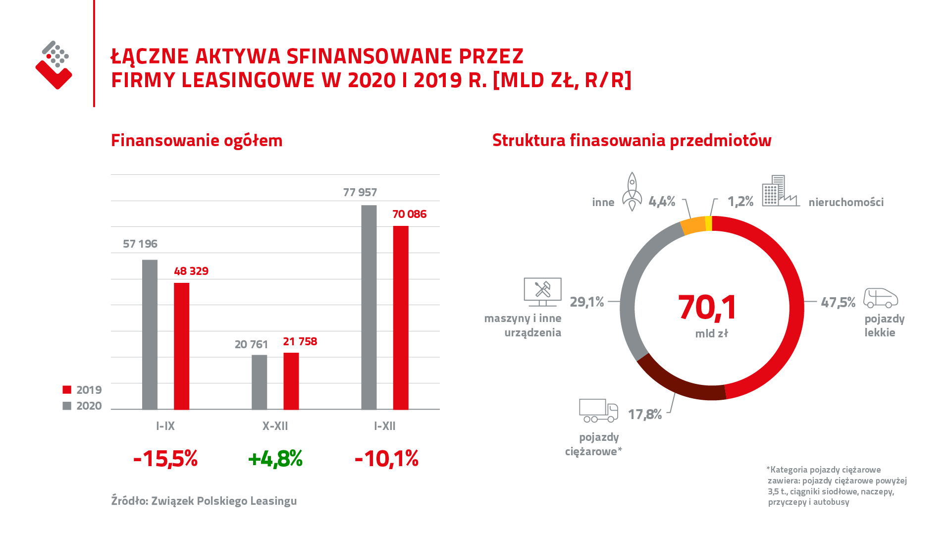 ZPL_Aktywa_2020