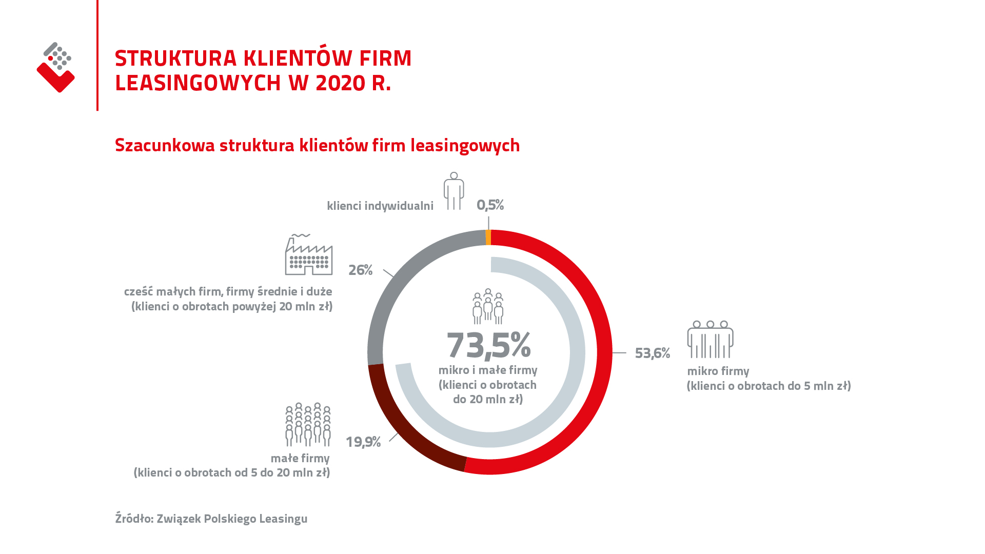 ZPL_klienci_2020