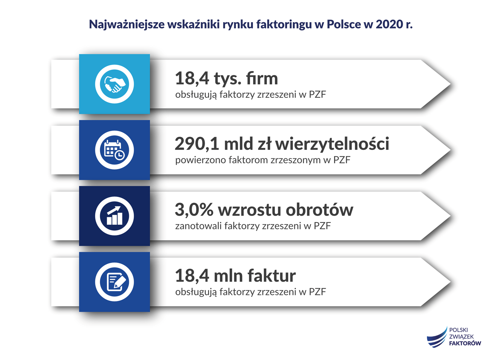 faktoring podsumowanie 2020