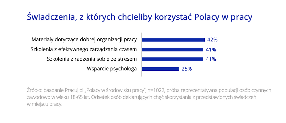 form wsparcia od pracodawcy