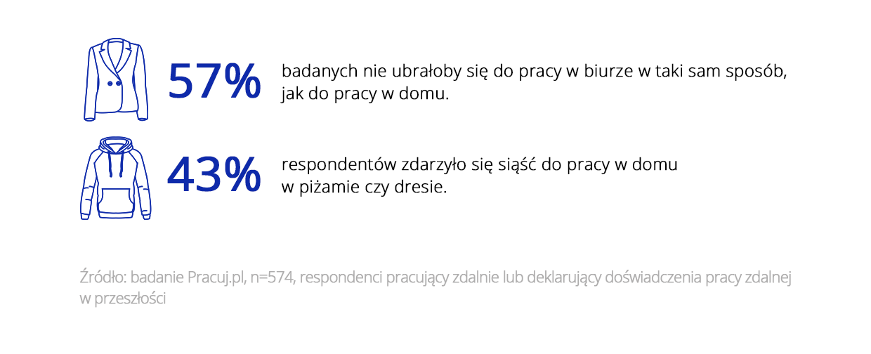 praca w dresie