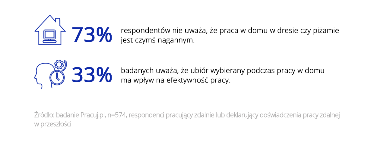 praca w pizamie