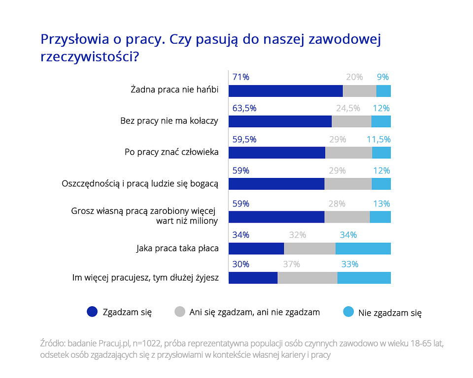 przysłowia o pracy