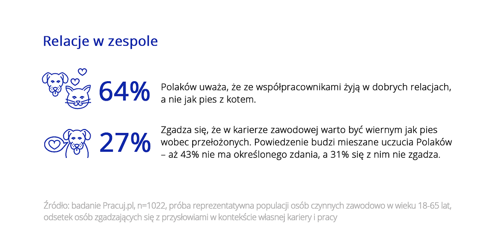 relacje w zespole
