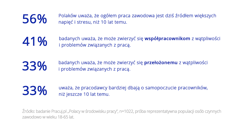 stres w pracy
