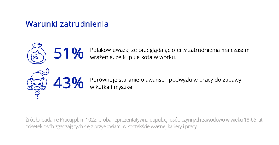 warunki zatrudnienia