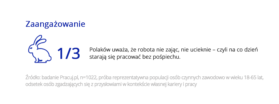 zaangażowanie