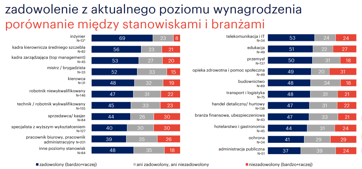 zadowolenie_z_pracy