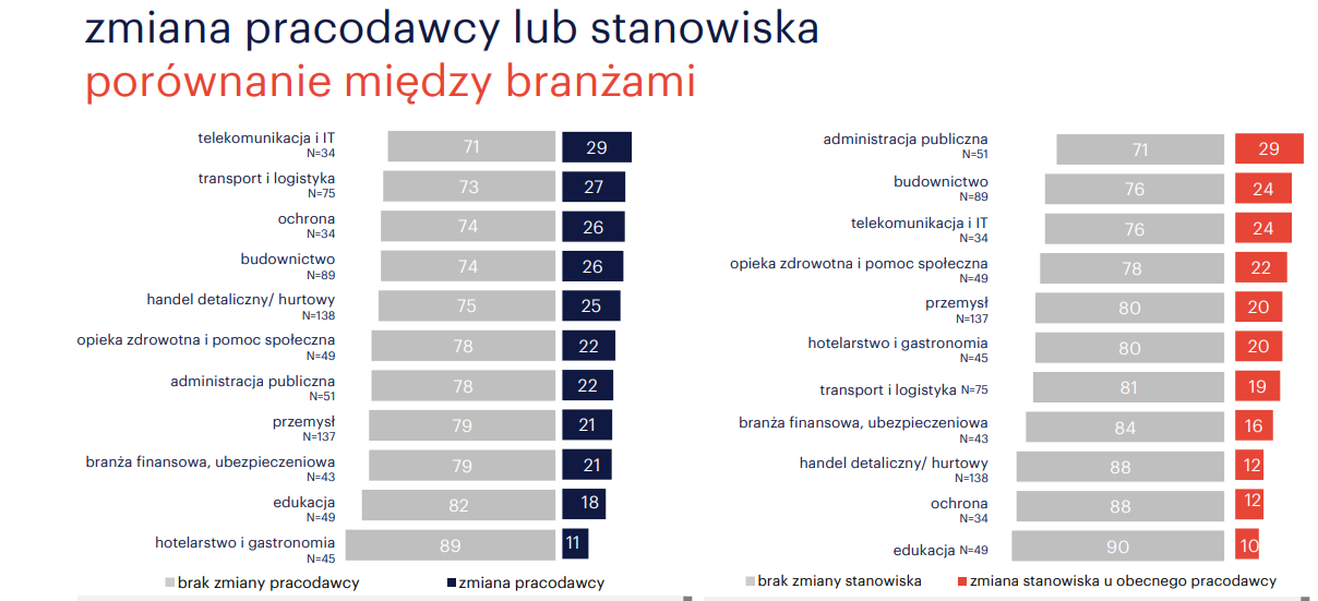 zmiana_pracodawcy