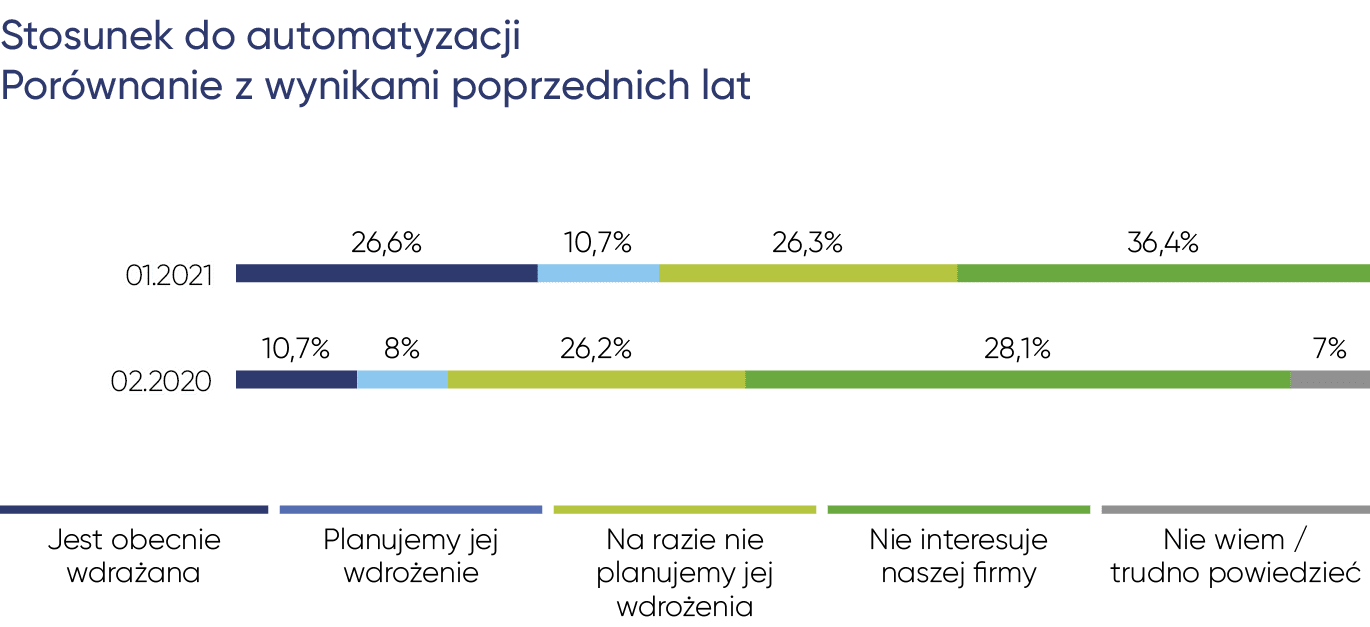 Barometr Rynku Pracy XV 7