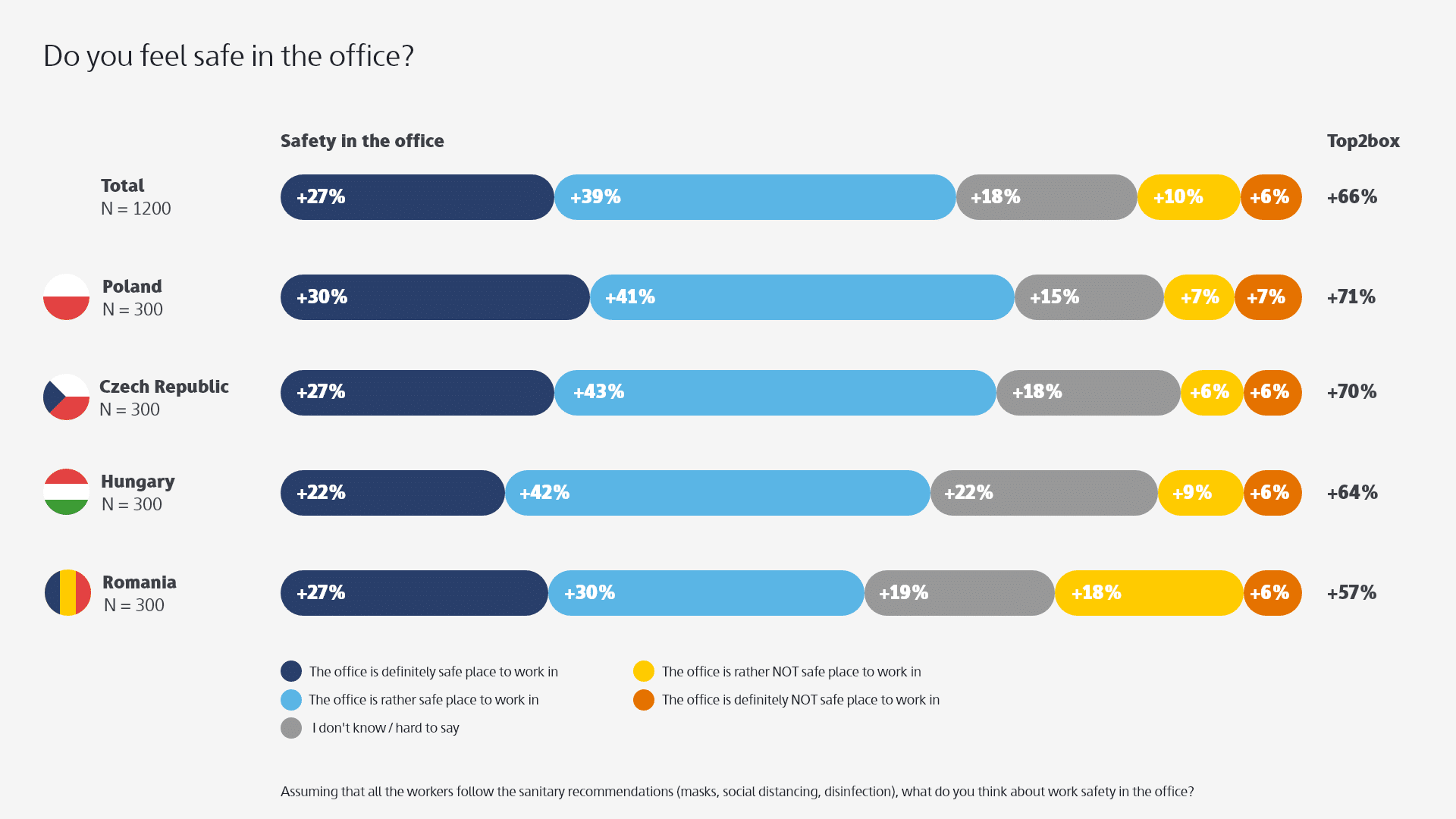 Do you feel safe in the office