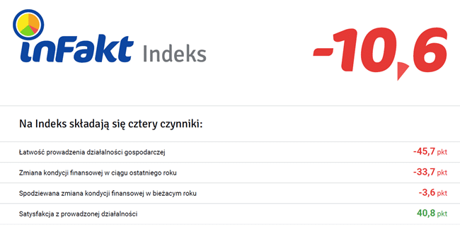 Indeks inFakt