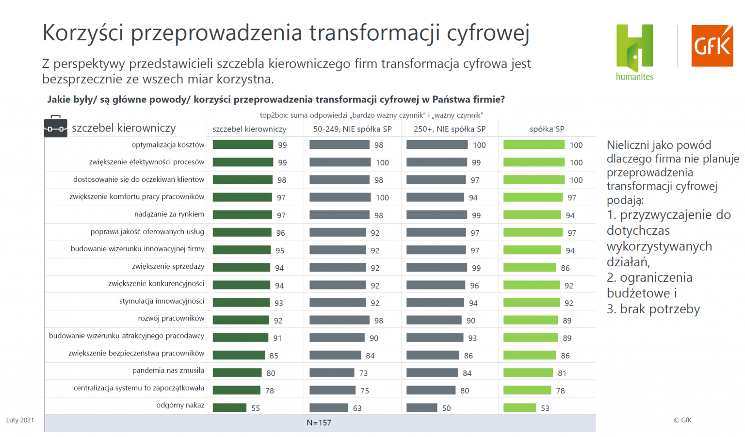 Optymalizacja