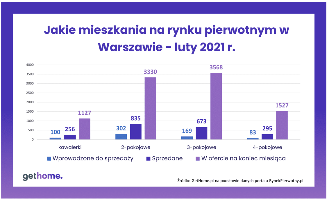 Wykres 6