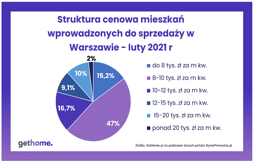 Wykres1