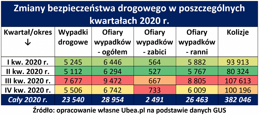 bezpieczenstwo drogowe