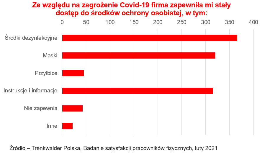 bezpieczeństwo pracy covid 19
