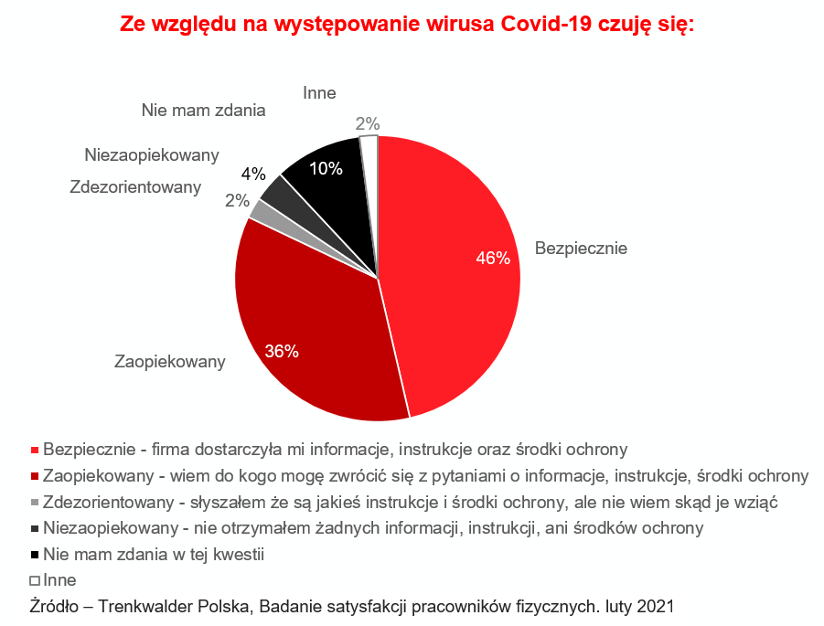 bezpieczeństwo pracy covid