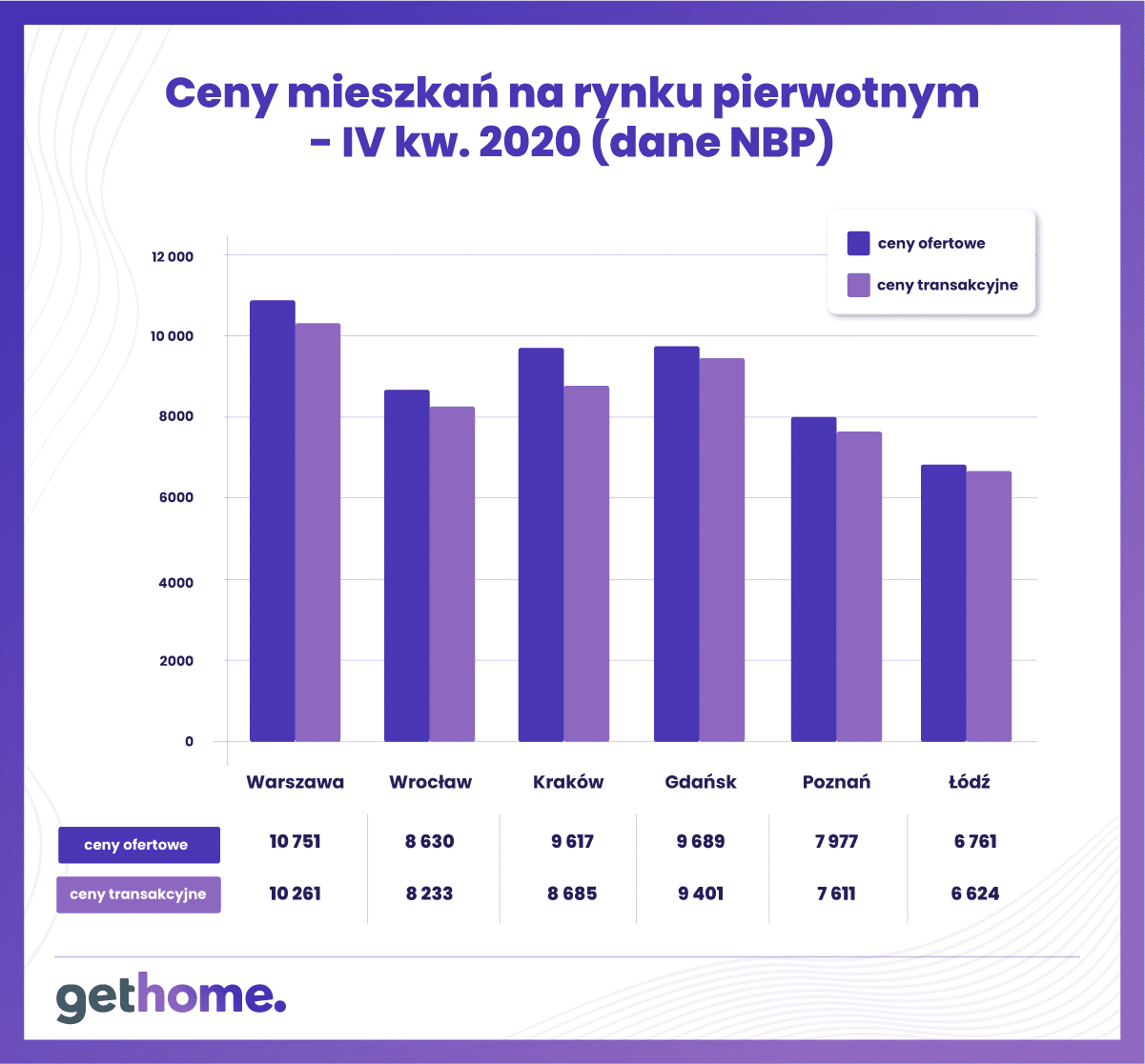 ceny mieszkań